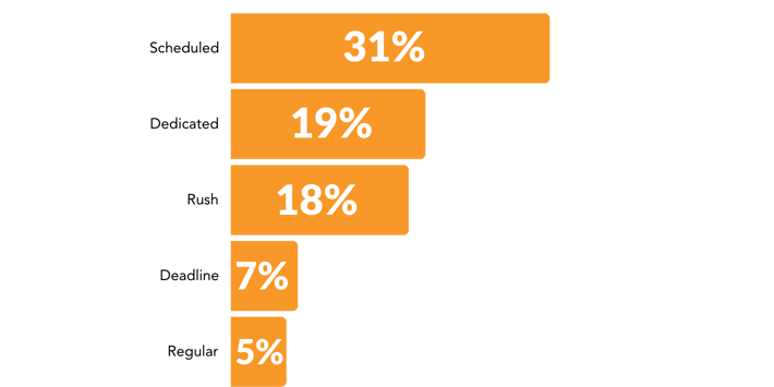 2024 Year in review blog - industry (16)