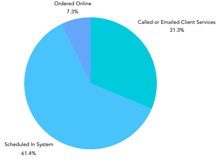 2024 Year in review blog - industry (35)-1