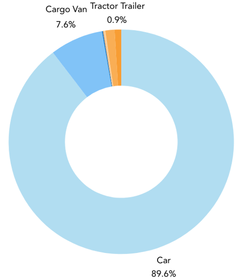 2024 Year in review blog - industry (7)-1